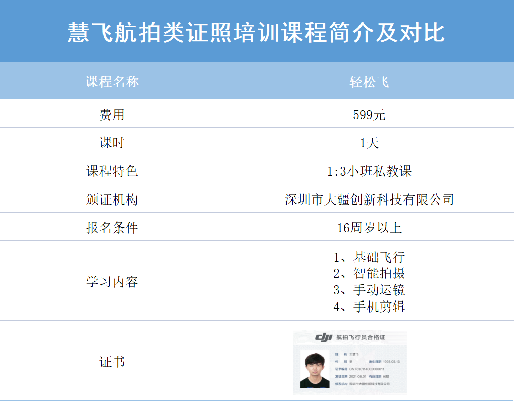 慧飞航拍类证照培训课程简介及对比.png