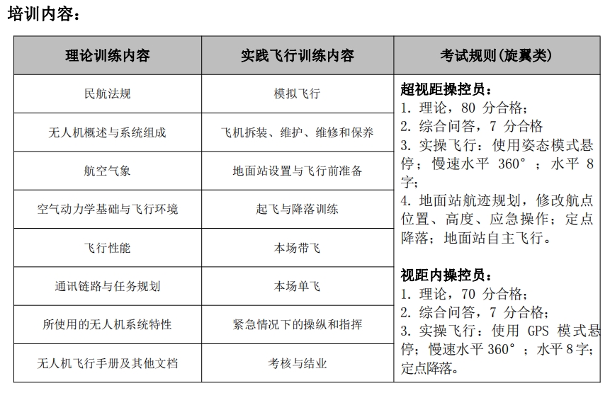 202405民航局无人机驾驶员执照培训内容（无LOGO）.png