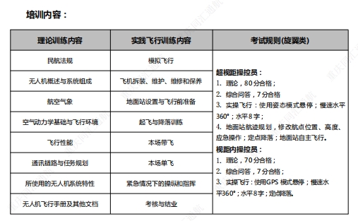 202503民航局无人机驾驶员执照培训内容.png