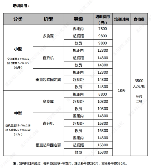 202503民航局无人机驾驶员执照培训费用.png