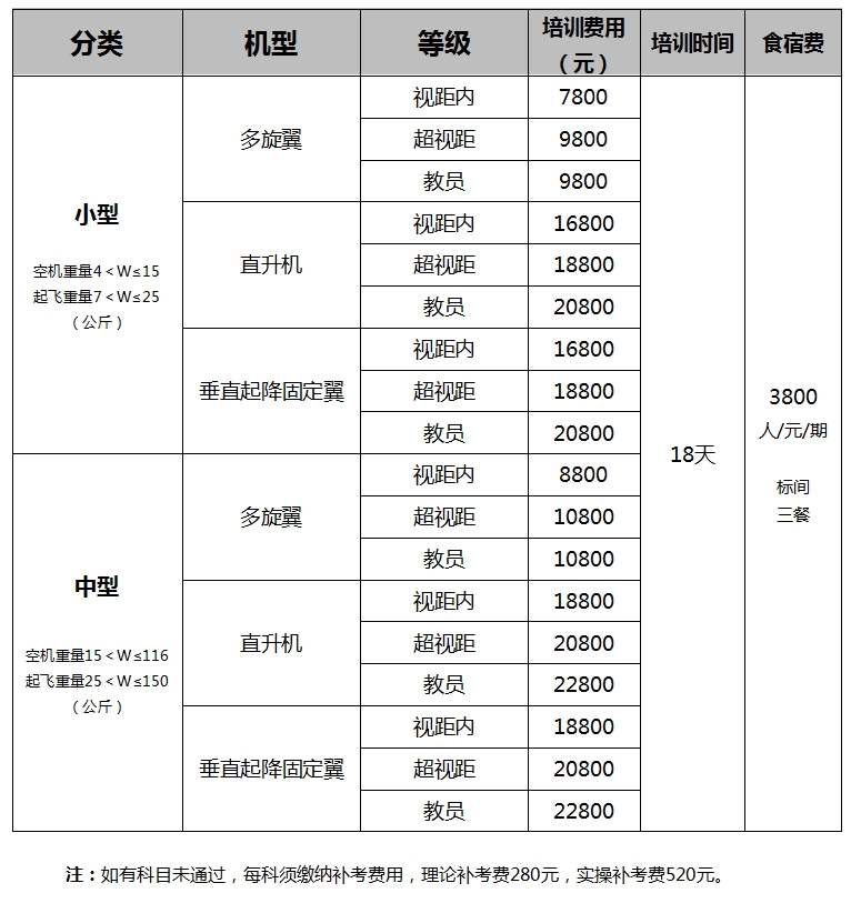 202508民航局无人机驾驶员执照培训费用.jpg 202508民航局无人机驾驶员执照培训费用.jpg
