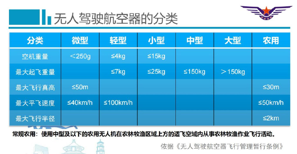 CCAR-92部规章宣贯（操控员管理和运行管理部分）(1)_02(1).jpg