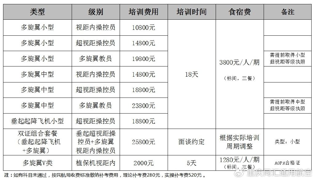 202401民航局无人机驾驶员执照培训科目及费用.png